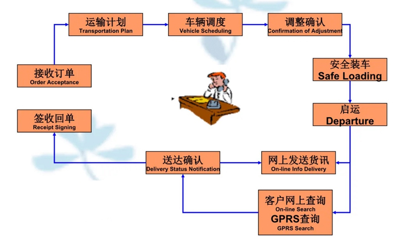 苏州到寻甸搬家公司-苏州到寻甸长途搬家公司